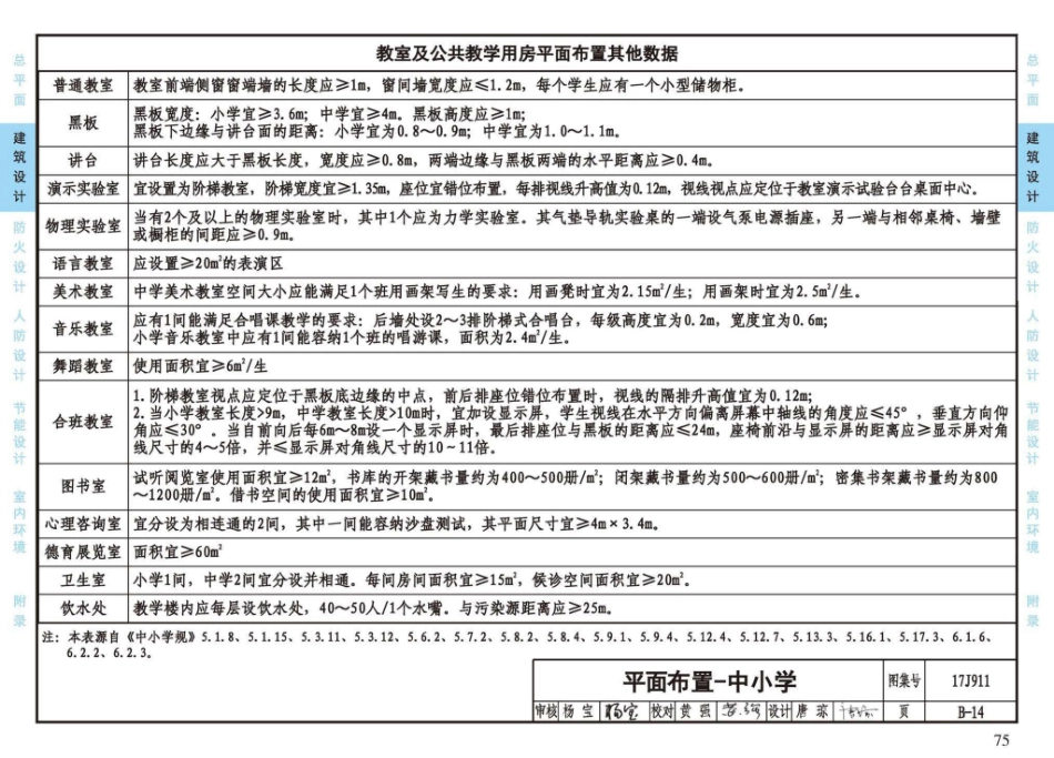 17J911_建筑专业设计常用数据_79-104.pdf_第2页