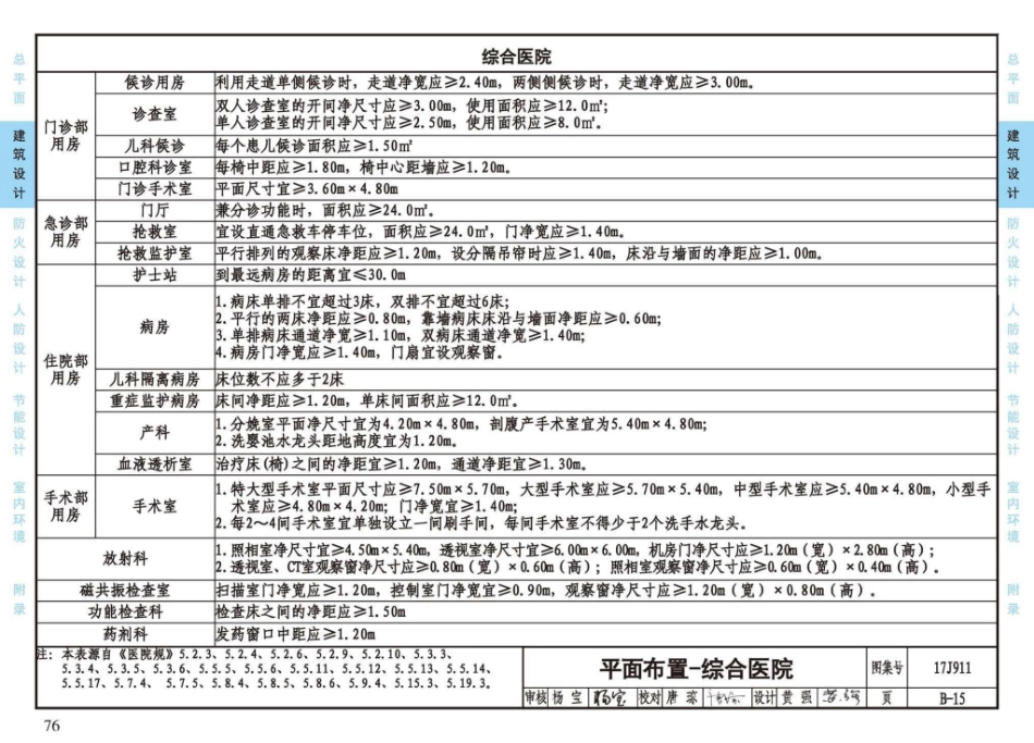 17J911_建筑专业设计常用数据_79-104.pdf_第3页