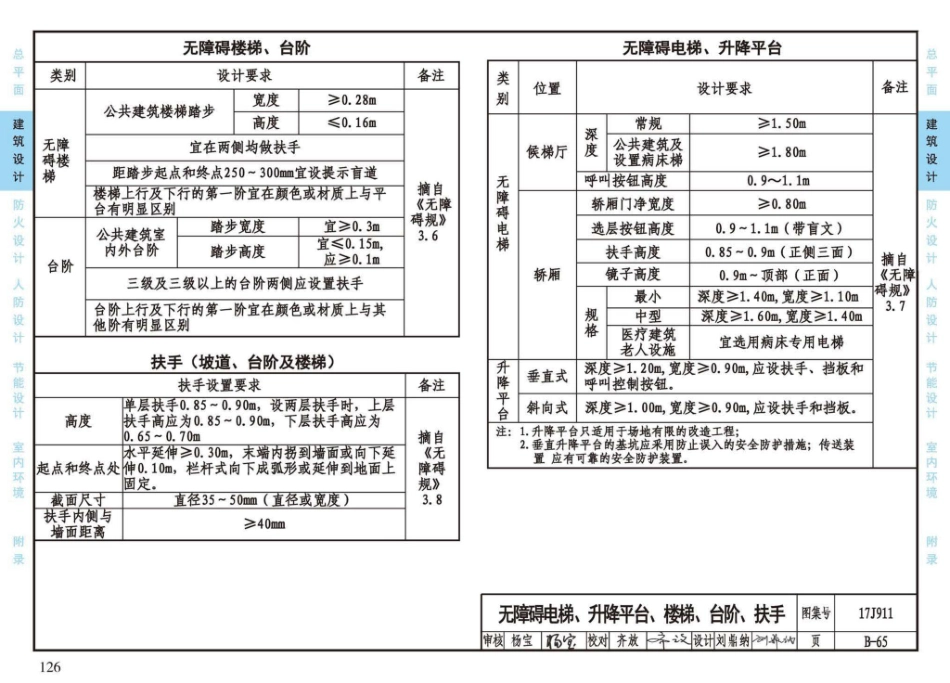 17J911_建筑专业设计常用数据_131-156.pdf_第1页