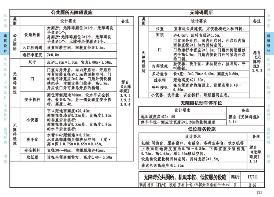 17J911_建筑专业设计常用数据_131-156.pdf_第2页