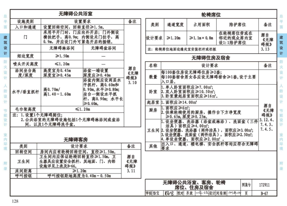 17J911_建筑专业设计常用数据_131-156.pdf_第3页