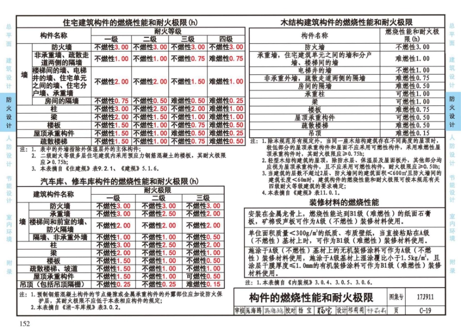 17J911_建筑专业设计常用数据_157-182.pdf_第1页
