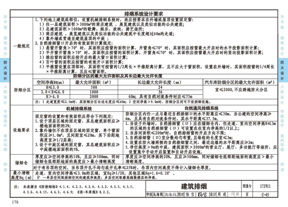 17J911_建筑专业设计常用数据_183-208.pdf_第1页