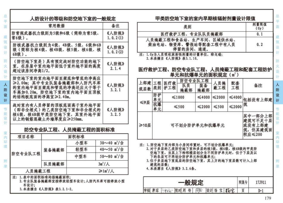 17J911_建筑专业设计常用数据_183-208.pdf_第2页