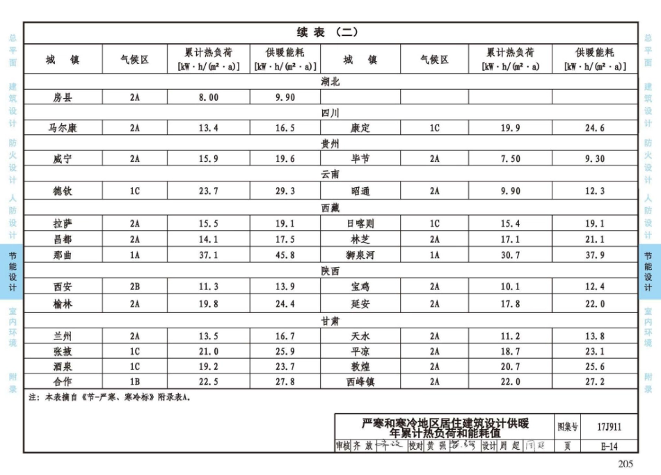17J911_建筑专业设计常用数据_209-234.pdf_第2页