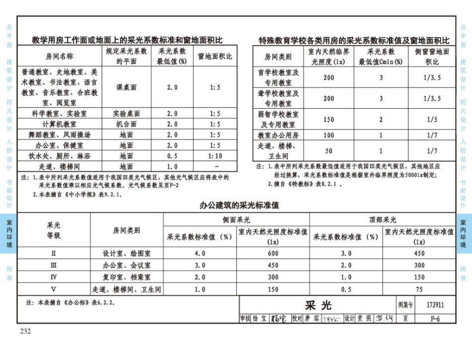 17J911_建筑专业设计常用数据_235-257.pdf_第3页