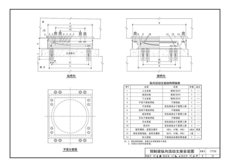 17T102 城市轨道交通桥梁球型钢支座（CGQZ）选用与安装_21-40.pdf_第2页