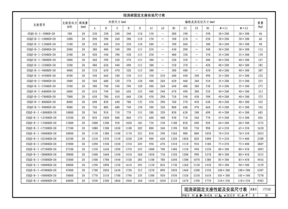 17T102 城市轨道交通桥梁球型钢支座（CGQZ）选用与安装_41-60.pdf_第1页