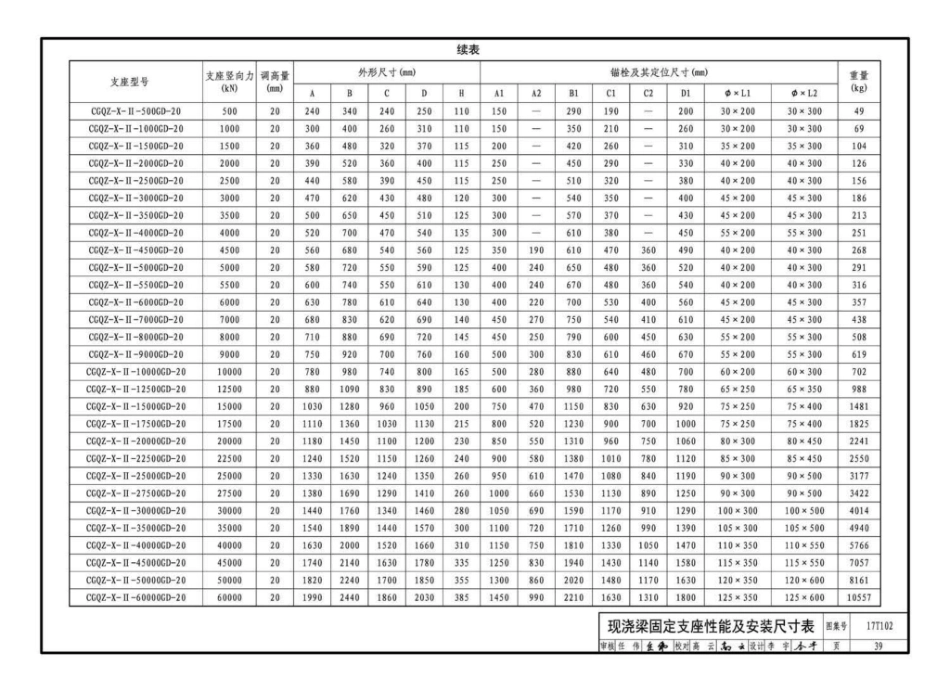 17T102 城市轨道交通桥梁球型钢支座（CGQZ）选用与安装_41-60.pdf_第2页