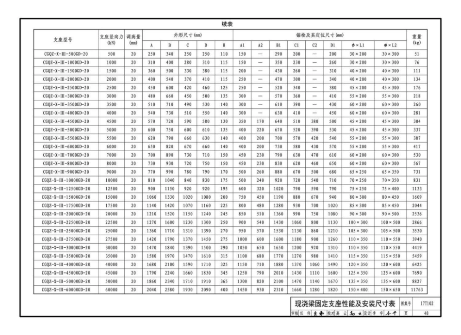 17T102 城市轨道交通桥梁球型钢支座（CGQZ）选用与安装_41-60.pdf_第3页