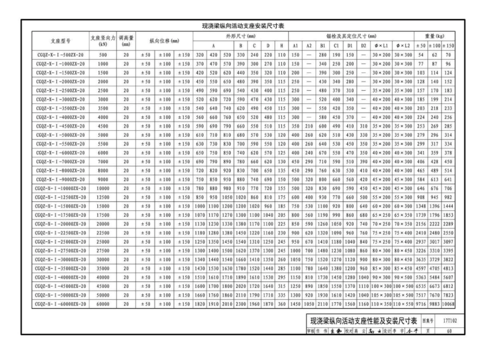 17T102 城市轨道交通桥梁球型钢支座（CGQZ）选用与安装_61-80.pdf_第3页