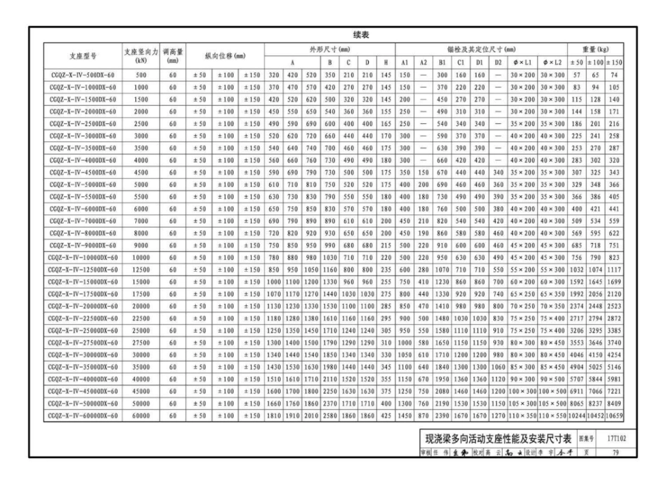 17T102 城市轨道交通桥梁球型钢支座（CGQZ）选用与安装_81-99.pdf_第2页