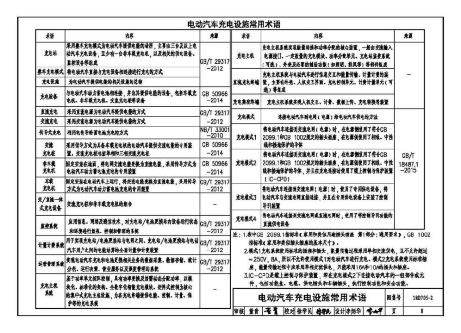 18D705-2_电动汽车充电基础设施设计与安装_10-18.pdf_第2页