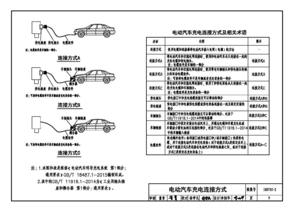 18D705-2_电动汽车充电基础设施设计与安装_10-18.pdf_第3页