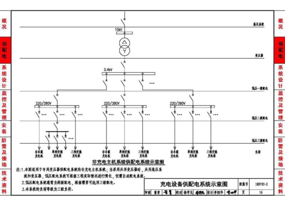 18D705-2_电动汽车充电基础设施设计与安装_19-27.pdf_第1页