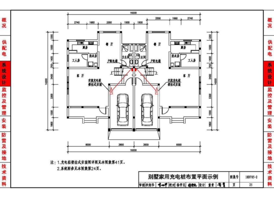 18D705-2_电动汽车充电基础设施设计与安装_28-36.pdf_第1页