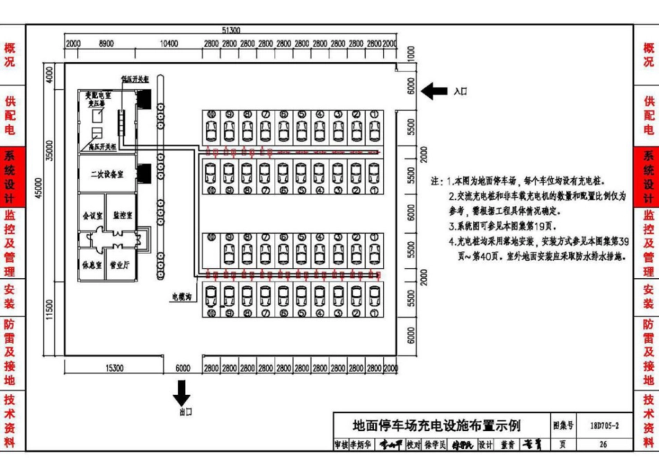 18D705-2_电动汽车充电基础设施设计与安装_28-36.pdf_第2页