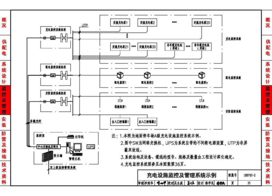 18D705-2_电动汽车充电基础设施设计与安装_37-45.pdf_第2页