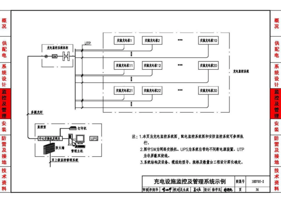 18D705-2_电动汽车充电基础设施设计与安装_37-45.pdf_第3页