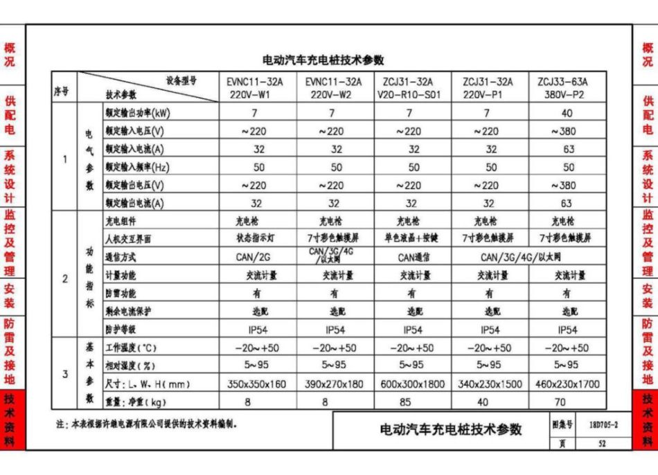 18D705-2_电动汽车充电基础设施设计与安装_55-63.pdf_第1页
