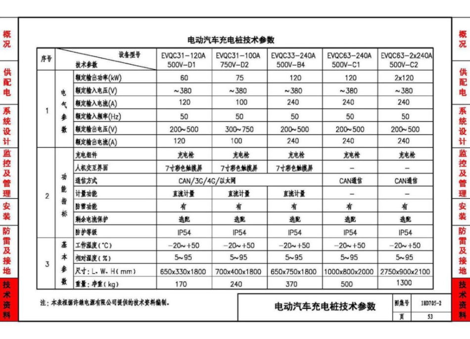 18D705-2_电动汽车充电基础设施设计与安装_55-63.pdf_第2页