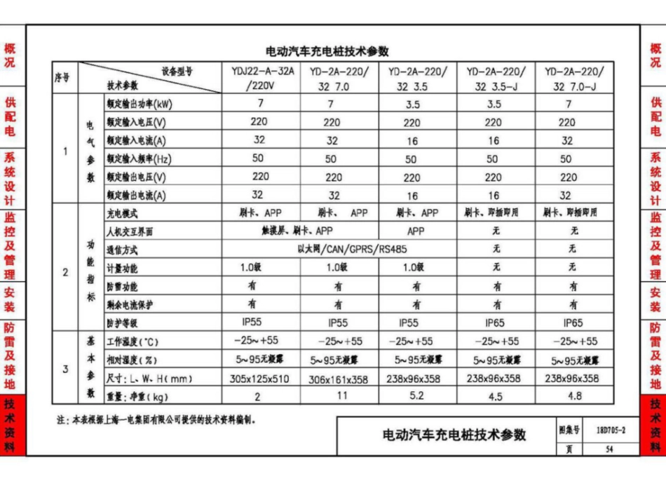 18D705-2_电动汽车充电基础设施设计与安装_55-63.pdf_第3页