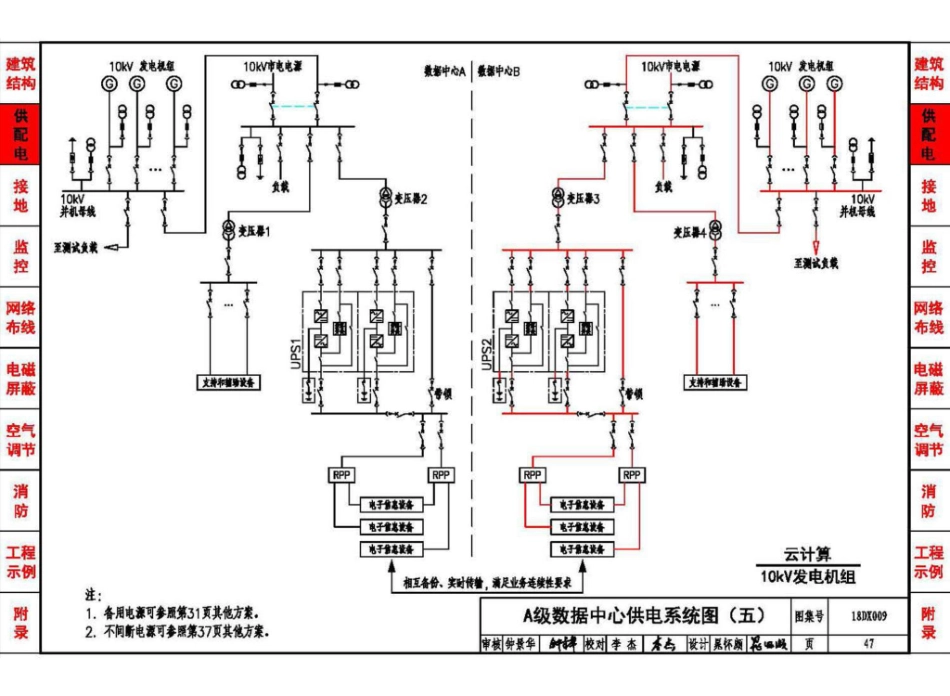 18DX009 数据中心工程设计与安装(高清版)_51-100.pdf_第1页