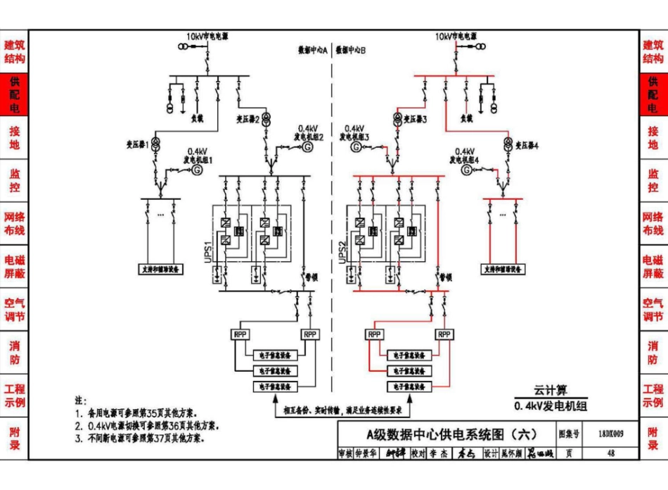 18DX009 数据中心工程设计与安装(高清版)_51-100.pdf_第2页