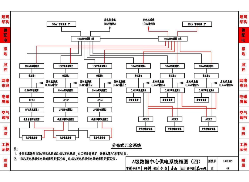 18DX009 数据中心工程设计与安装(高清版)_51-100.pdf_第3页