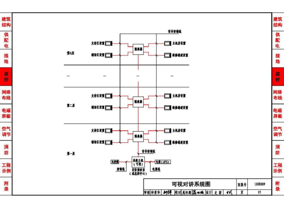 18DX009 数据中心工程设计与安装(高清版)_101-150.pdf_第1页