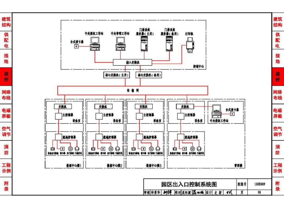 18DX009 数据中心工程设计与安装(高清版)_101-150.pdf_第2页
