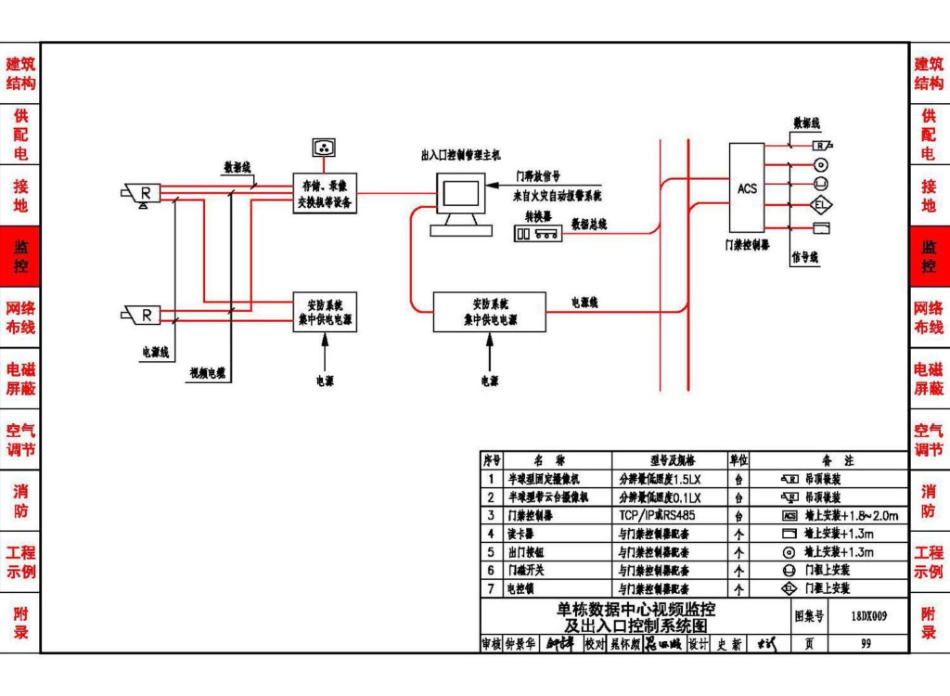 18DX009 数据中心工程设计与安装(高清版)_101-150.pdf_第3页