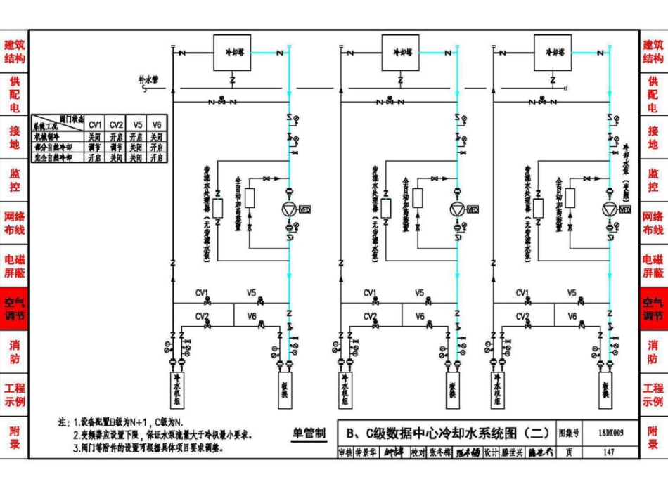 18DX009 数据中心工程设计与安装(高清版)_151-200.pdf_第1页