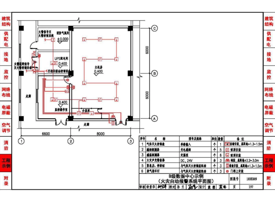 18DX009 数据中心工程设计与安装(高清版)_201-216.pdf_第1页