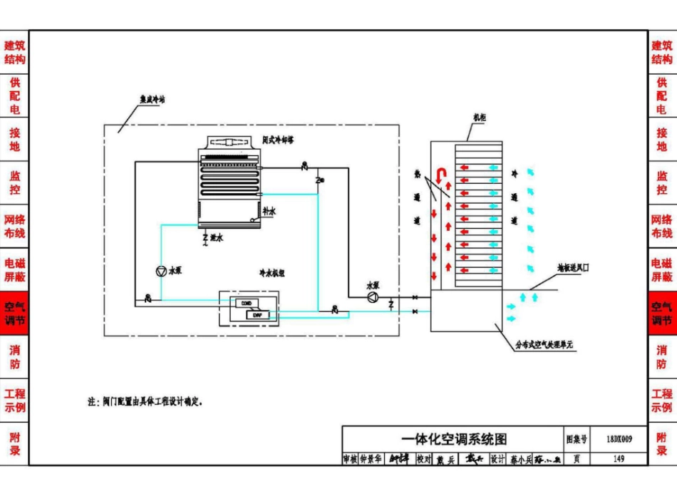 18DX009 数据中心工程设计与安装_151-200.pdf_第3页