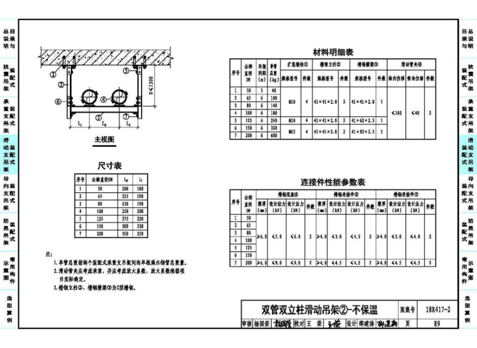 18R417-2 装配式管道支吊架（含抗震支吊架）49_91-120.pdf_第3页