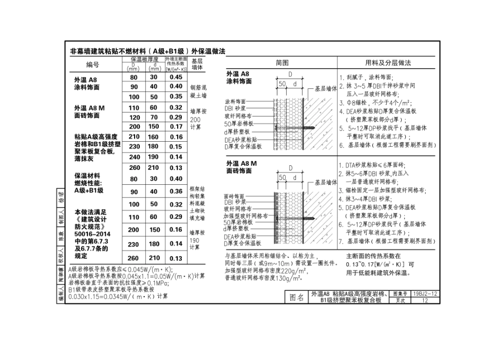 19BJ2-12 外墙外保温_16-30.pdf_第2页