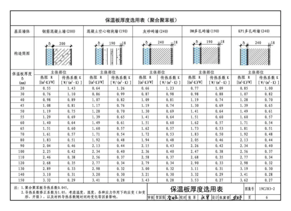19CJ83-2_外墙外保温系统建筑构造_二_山东雅达_A级不燃材料_外墙外保温系统构造_8-14.pdf_第1页