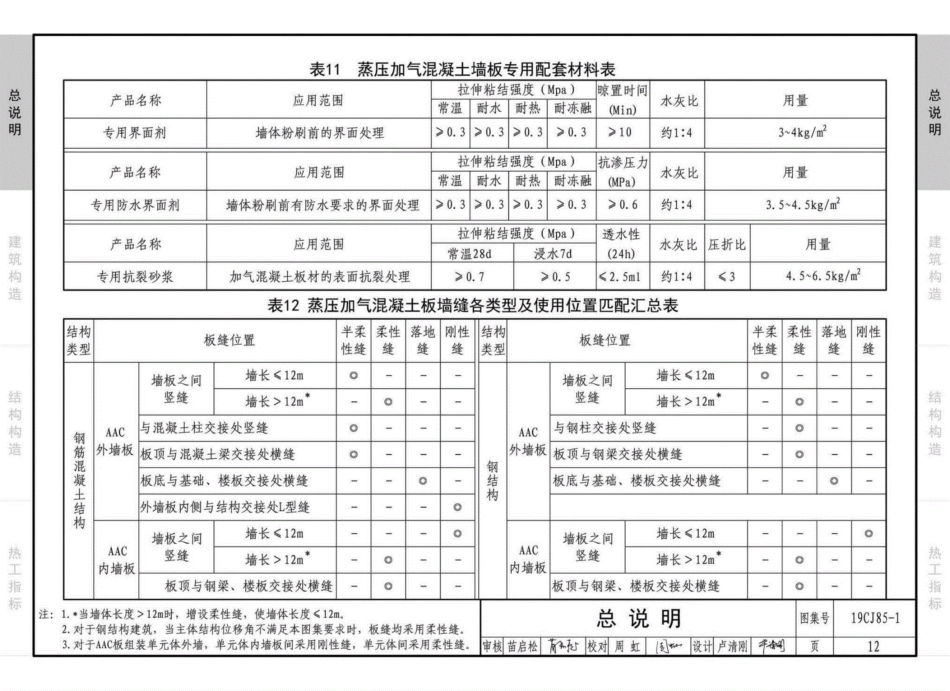 19CJ85-1：装配式建筑蒸压加气混凝土板围护系统_16-30.pdf_第1页