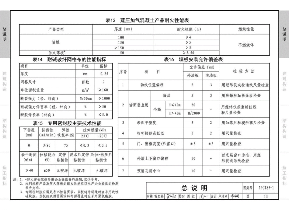 19CJ85-1：装配式建筑蒸压加气混凝土板围护系统_16-30.pdf_第2页