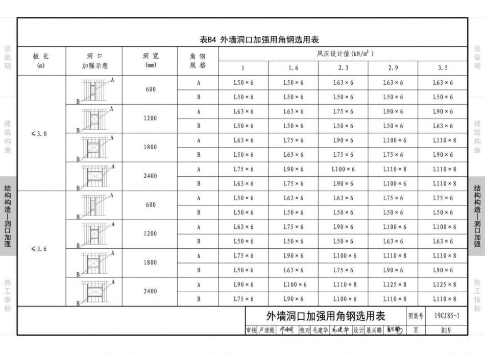 19CJ85-1：装配式建筑蒸压加气混凝土板围护系统_61-75.pdf_第3页
