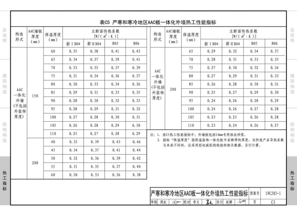 19CJ85-1：装配式建筑蒸压加气混凝土板围护系统_76-90.pdf_第2页