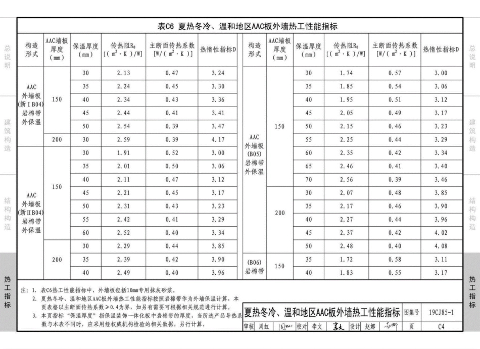 19CJ85-1：装配式建筑蒸压加气混凝土板围护系统_76-90.pdf_第3页