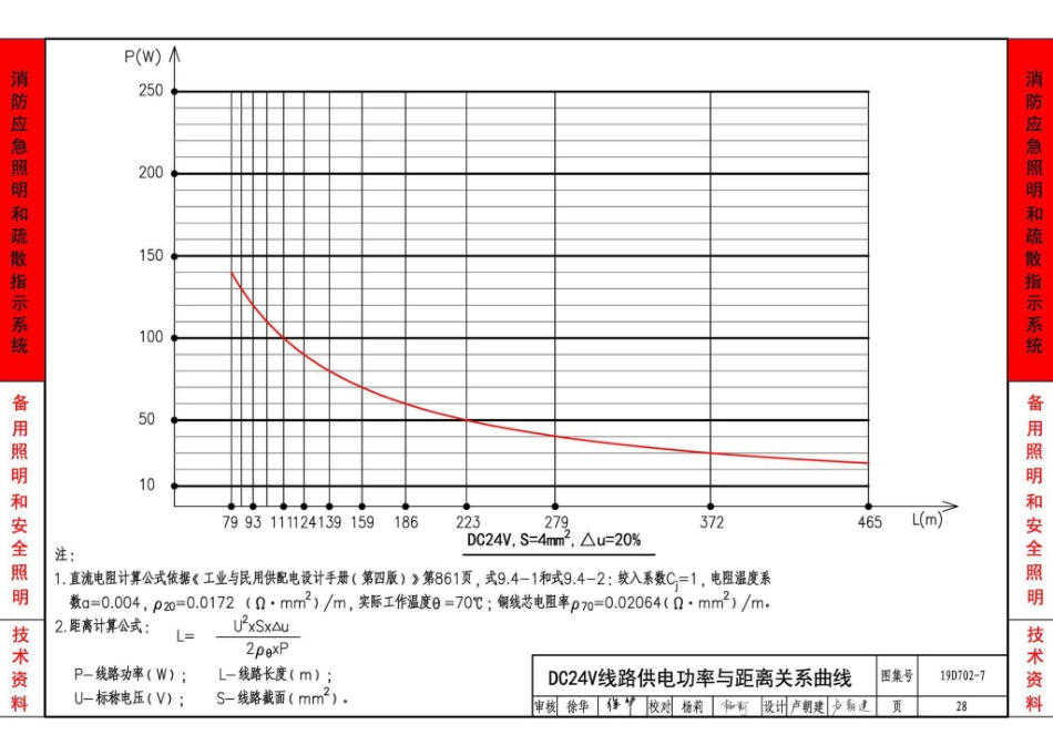 19D702-7-应急照明设计与安装_31-60.pdf_第2页