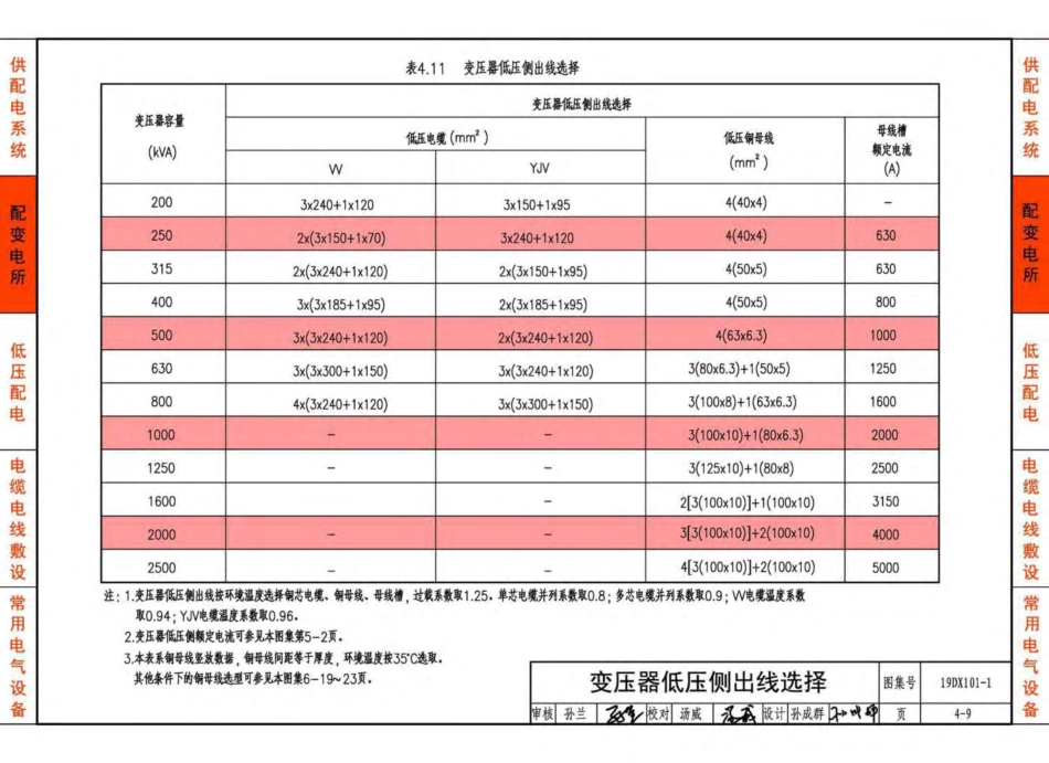 19DX101-1-建筑电气常用数据_51-100.pdf_第1页