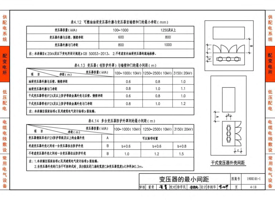 19DX101-1-建筑电气常用数据_51-100.pdf_第2页