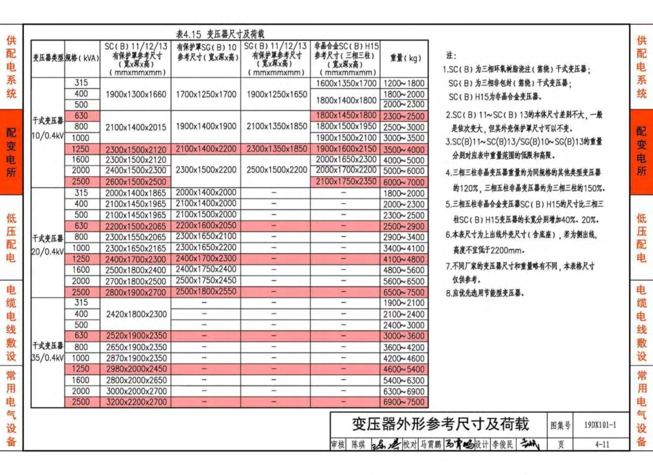 19DX101-1-建筑电气常用数据_51-100.pdf_第3页