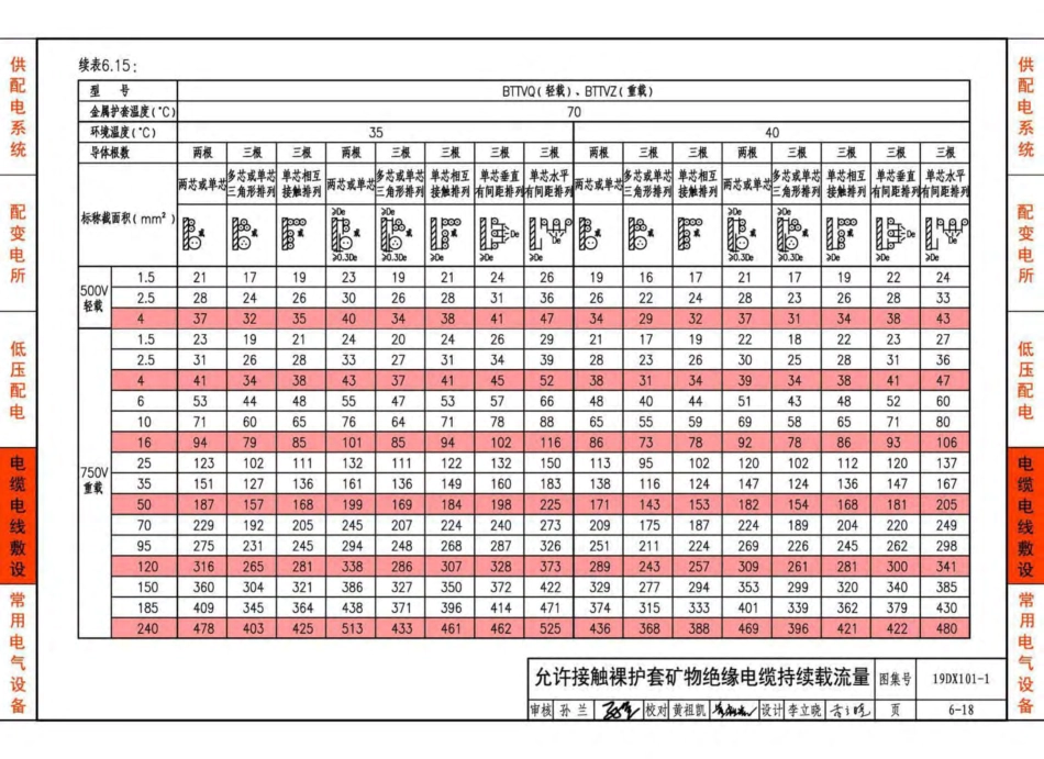 19DX101-1-建筑电气常用数据_101-150.pdf_第1页