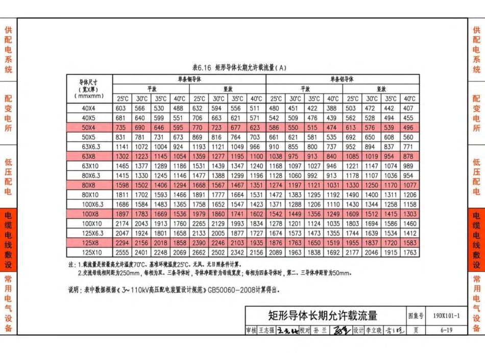 19DX101-1-建筑电气常用数据_101-150.pdf_第2页