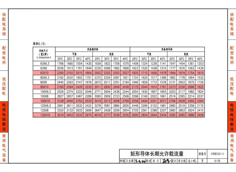 19DX101-1-建筑电气常用数据_101-150.pdf_第3页